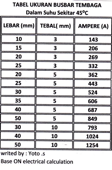 Tabel Ukuran Busbar Tembaga